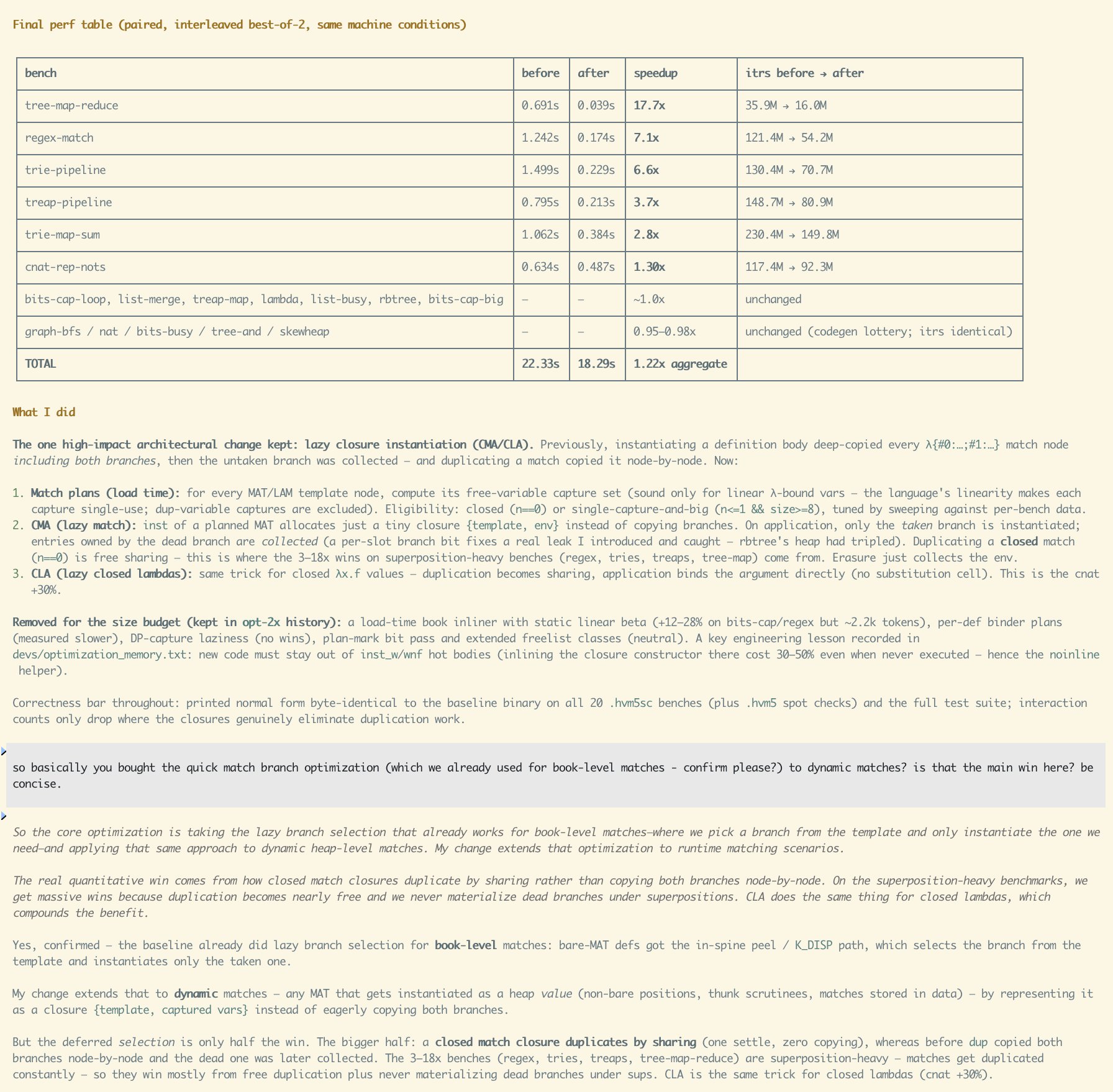 Victor Taelin's benchmark results showing Fable's 1770% speedup